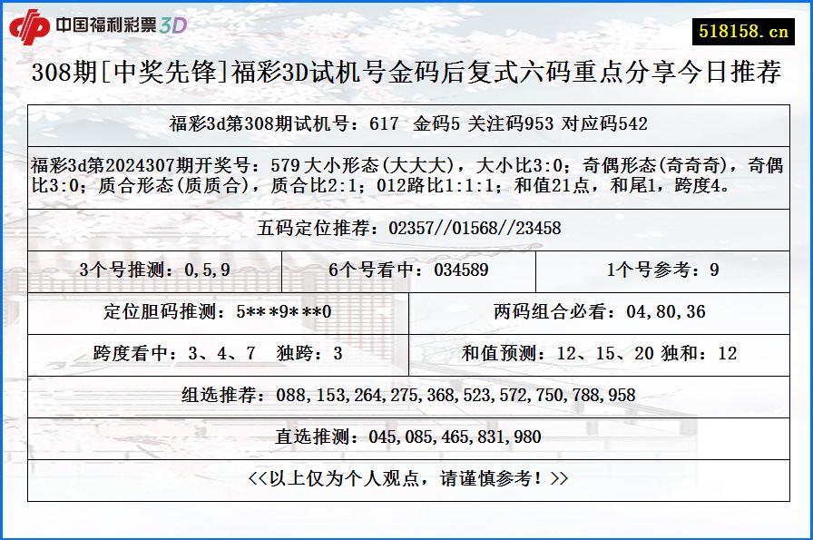 308期[中奖先锋]福彩3D试机号金码后复式六码重点分享今日推荐