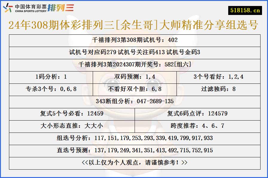 24年308期体彩排列三[余生哥]大师精准分享组选号