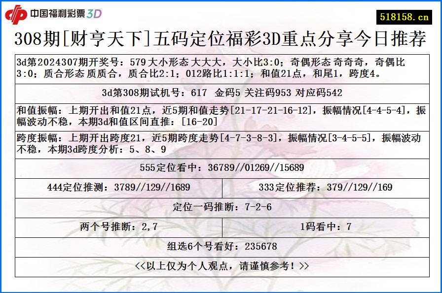 308期[财亨天下]五码定位福彩3D重点分享今日推荐