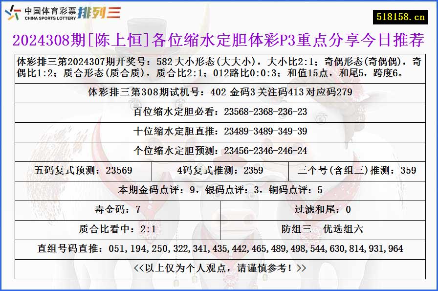 2024308期[陈上恒]各位缩水定胆体彩P3重点分享今日推荐