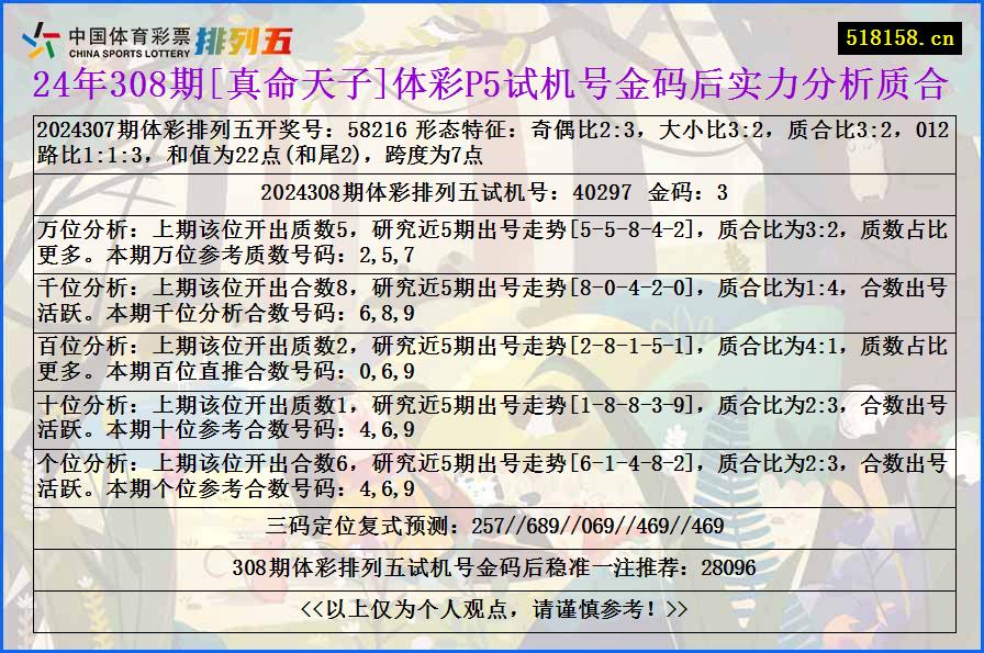 24年308期[真命天子]体彩P5试机号金码后实力分析质合