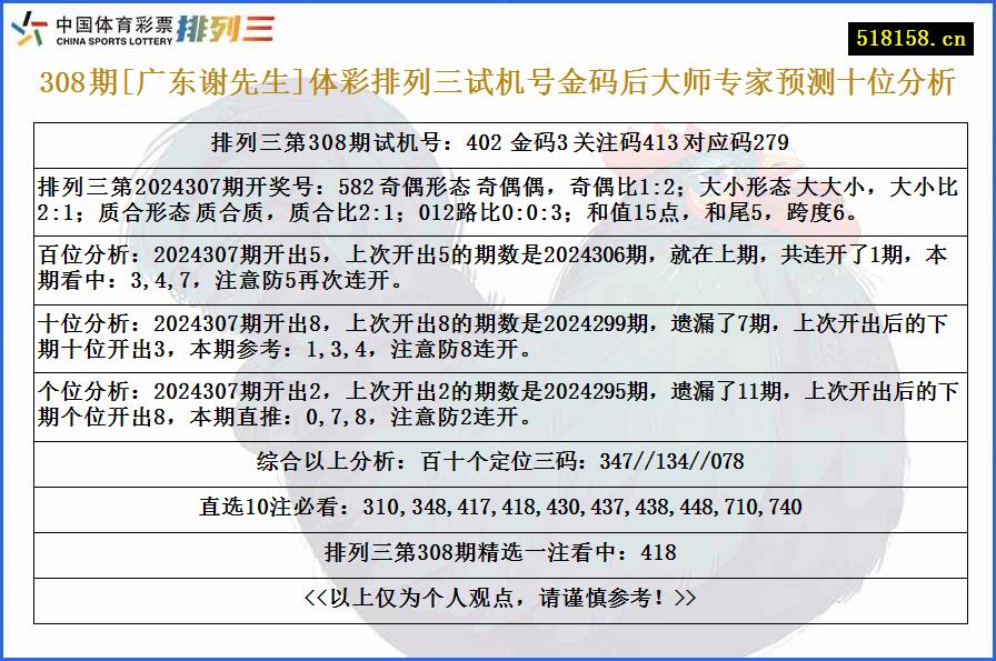 308期[广东谢先生]体彩排列三试机号金码后大师专家预测十位分析