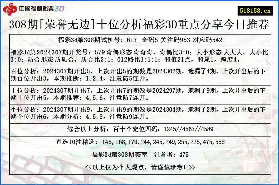 308期[荣誉无边]十位分析福彩3D重点分享今日推荐