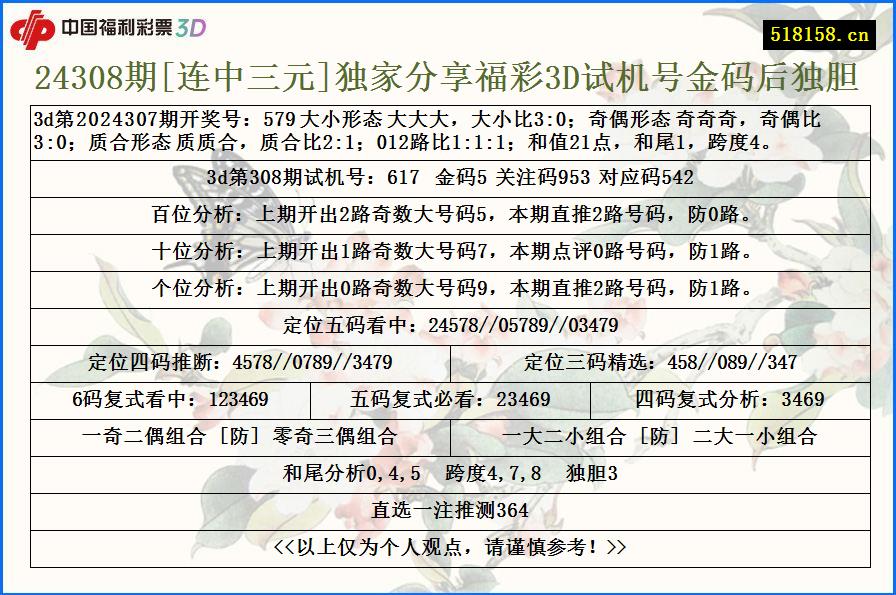 24308期[连中三元]独家分享福彩3D试机号金码后独胆