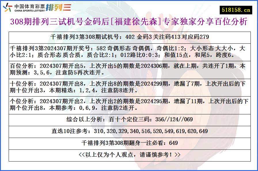 308期排列三试机号金码后[福建徐先森]专家独家分享百位分析