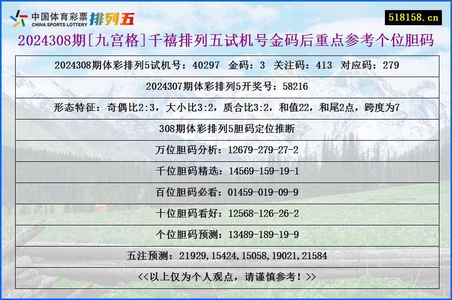 2024308期[九宫格]千禧排列五试机号金码后重点参考个位胆码