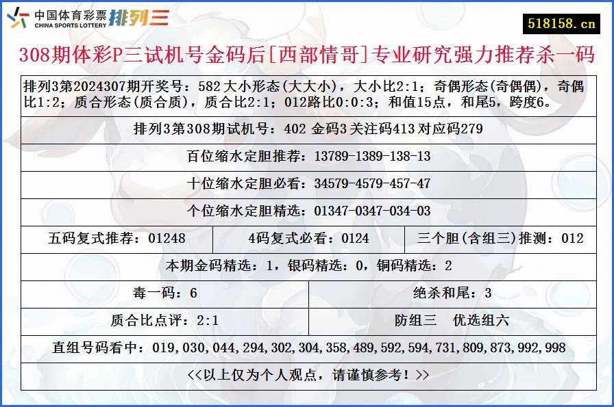 308期体彩P三试机号金码后[西部情哥]专业研究强力推荐杀一码