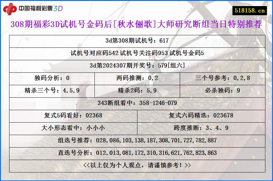 308期福彩3D试机号金码后[秋水俪歌]大师研究断组当日特别推荐