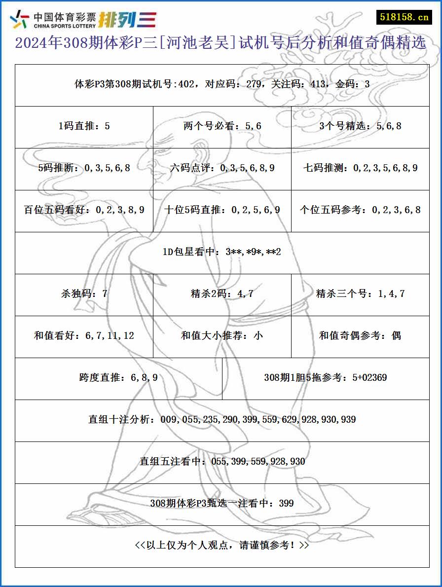 2024年308期体彩P三[河池老吴]试机号后分析和值奇偶精选