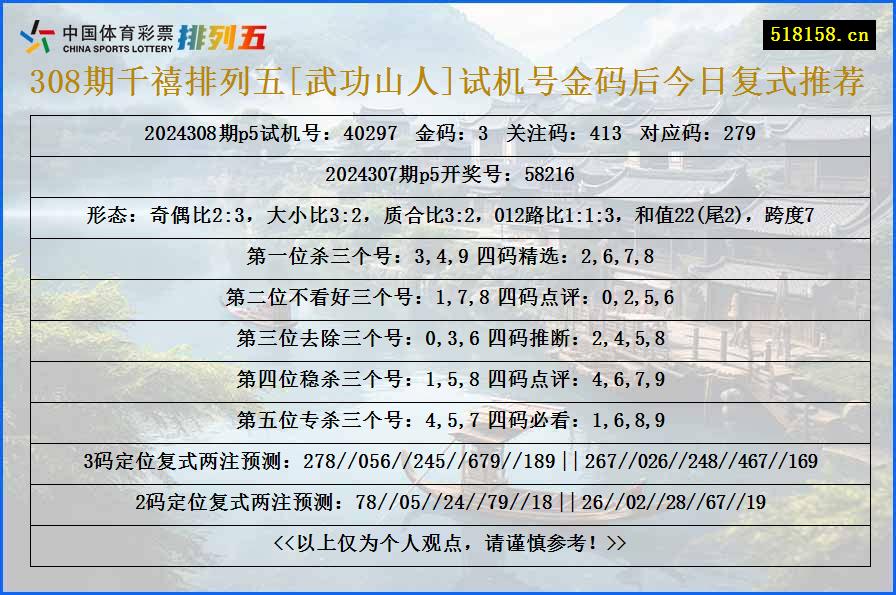 308期千禧排列五[武功山人]试机号金码后今日复式推荐