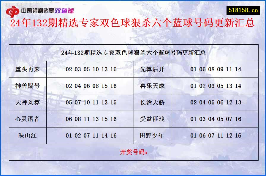 24年132期精选专家双色球狠杀六个蓝球号码更新汇总