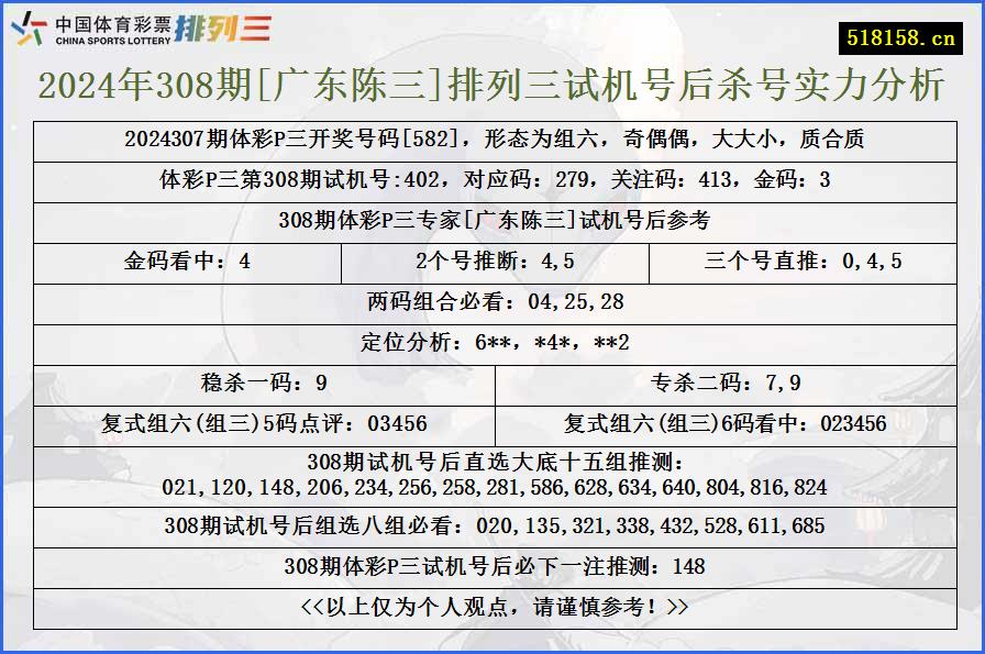 2024年308期[广东陈三]排列三试机号后杀号实力分析