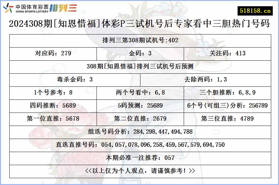 2024308期[知恩惜福]体彩P三试机号后专家看中三胆热门号码