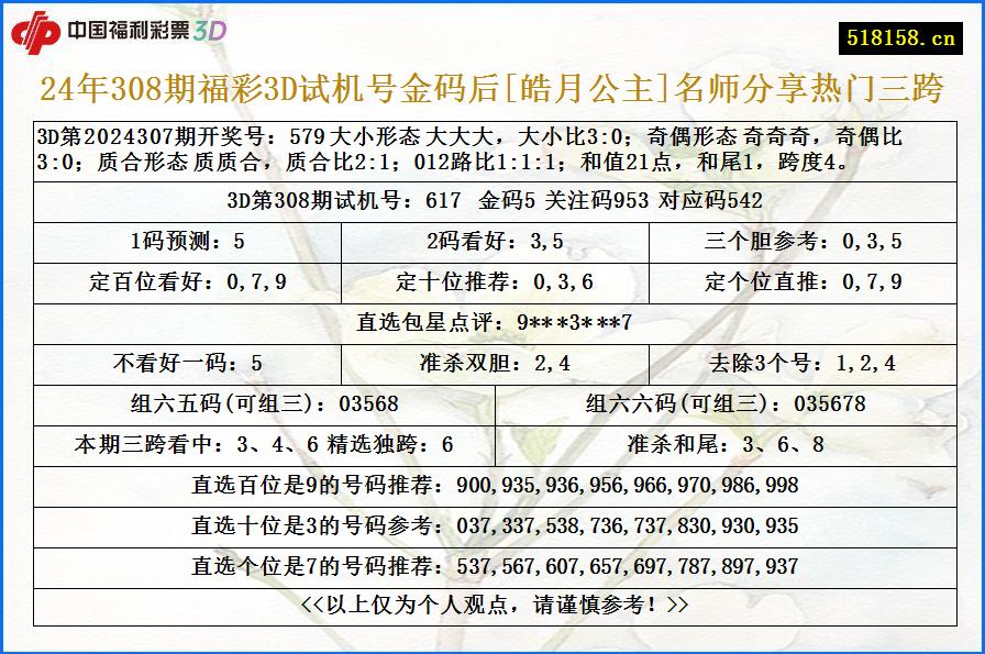 24年308期福彩3D试机号金码后[皓月公主]名师分享热门三跨