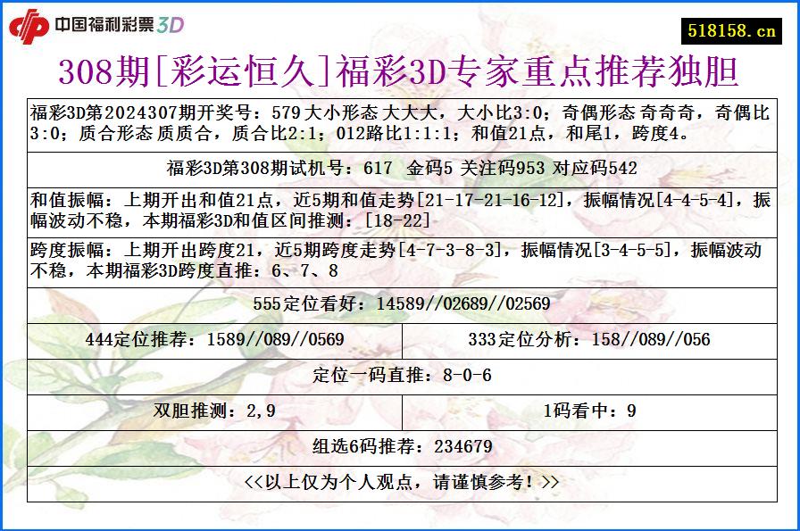 308期[彩运恒久]福彩3D专家重点推荐独胆