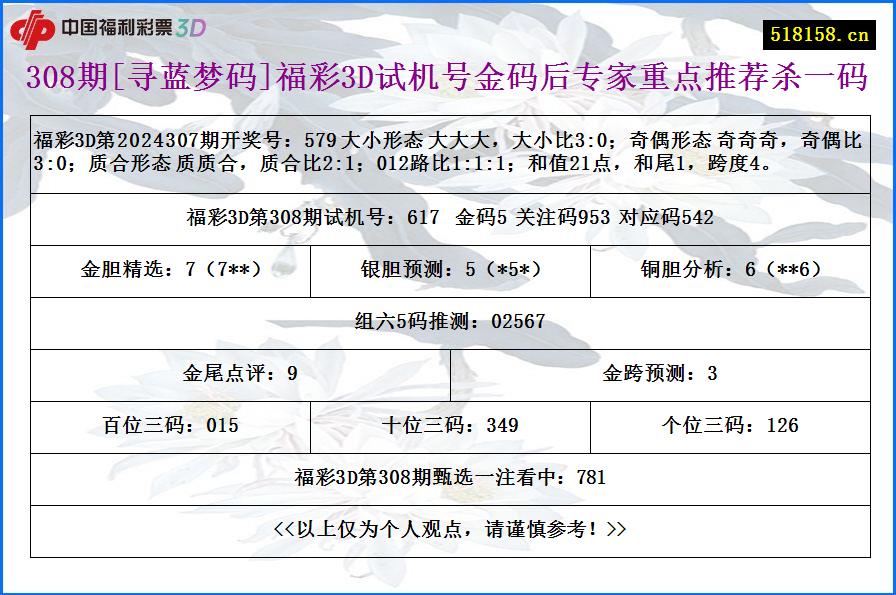 308期[寻蓝梦码]福彩3D试机号金码后专家重点推荐杀一码