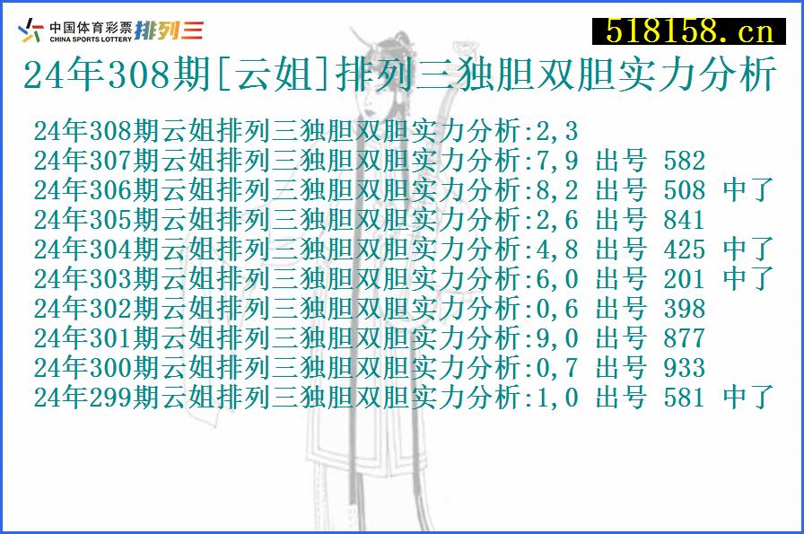 24年308期[云姐]排列三独胆双胆实力分析