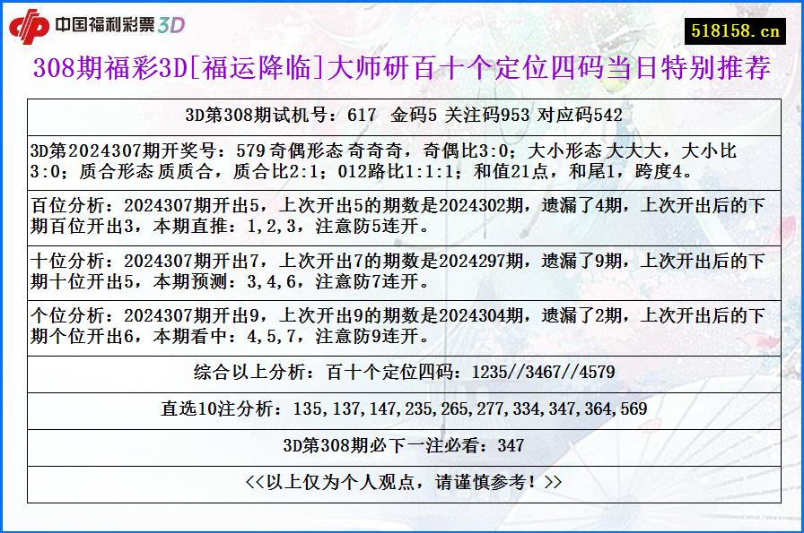 308期福彩3D[福运降临]大师研百十个定位四码当日特别推荐