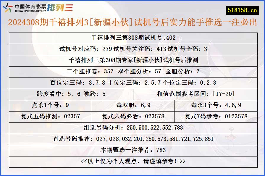 2024308期千禧排列3[新疆小伙]试机号后实力能手推选一注必出