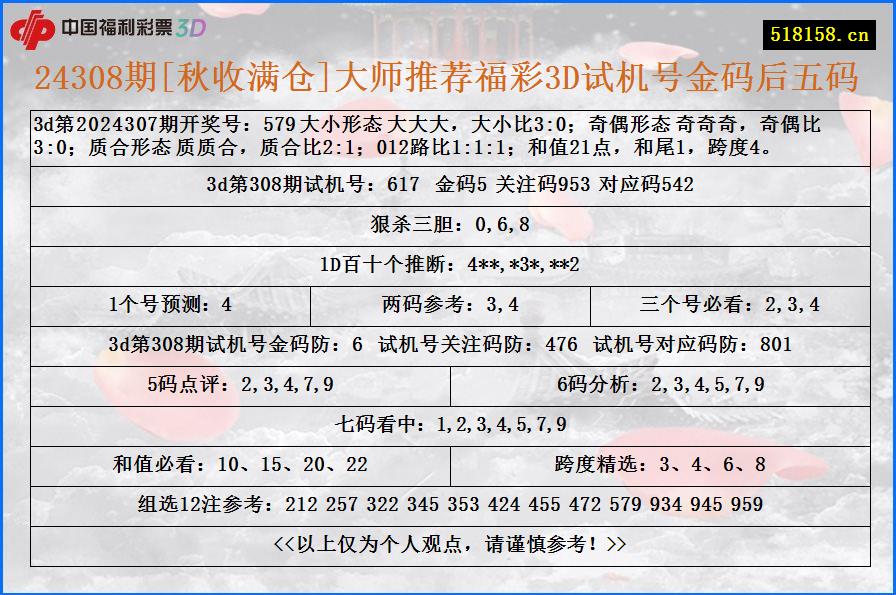 24308期[秋收满仓]大师推荐福彩3D试机号金码后五码