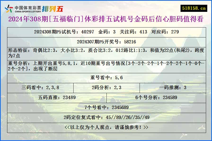 2024年308期[五福临门]体彩排五试机号金码后信心胆码值得看