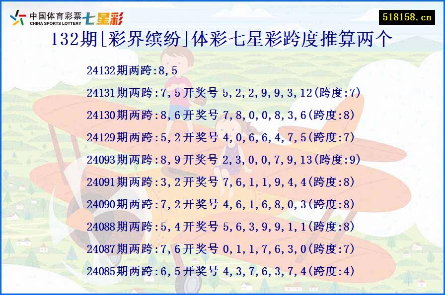 132期[彩界缤纷]体彩七星彩跨度推算两个