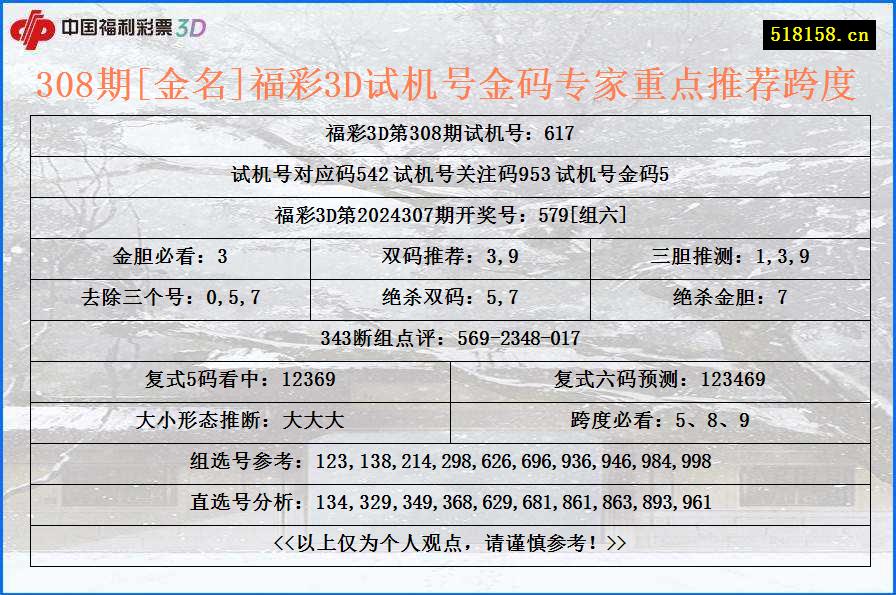 308期[金名]福彩3D试机号金码专家重点推荐跨度