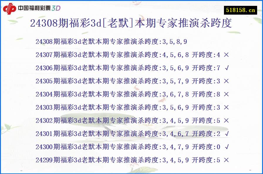 24308期福彩3d[老默]本期专家推演杀跨度