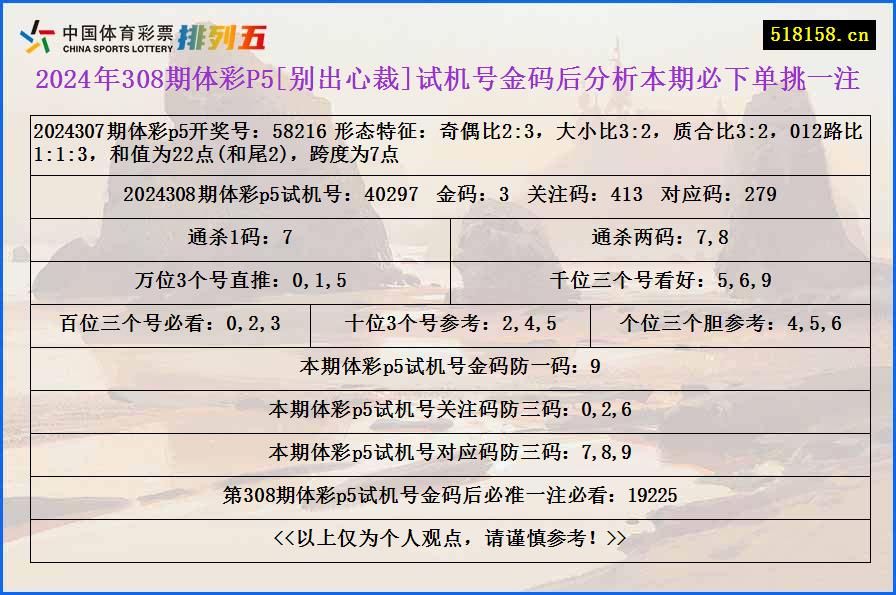 2024年308期体彩P5[别出心裁]试机号金码后分析本期必下单挑一注