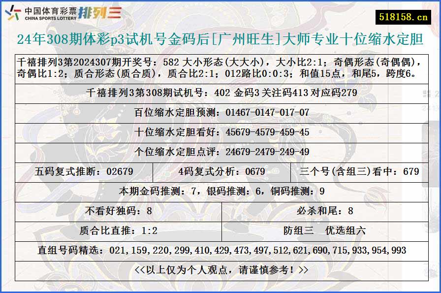 24年308期体彩p3试机号金码后[广州旺生]大师专业十位缩水定胆