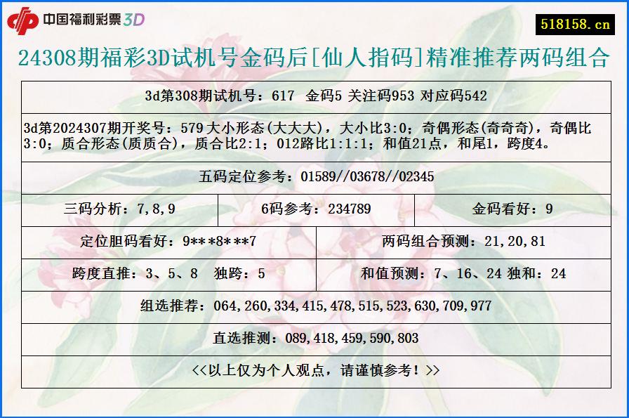 24308期福彩3D试机号金码后[仙人指码]精准推荐两码组合