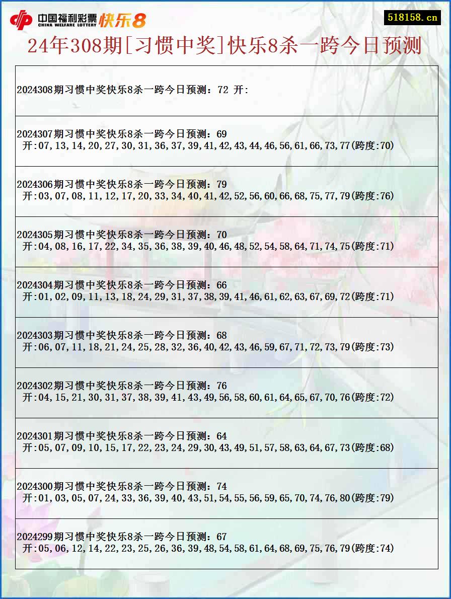 24年308期[习惯中奖]快乐8杀一跨今日预测