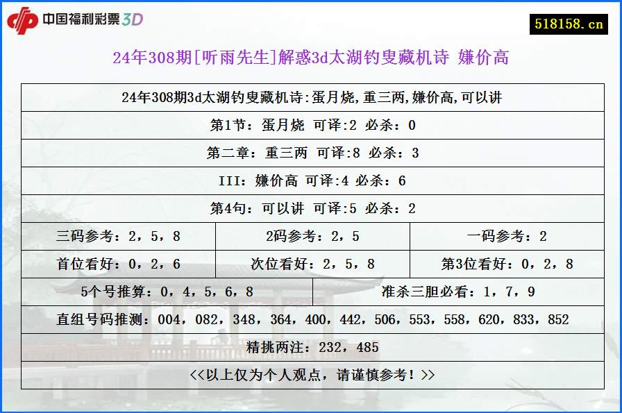 24年308期[听雨先生]解惑3d太湖钓叟藏机诗 嫌价高