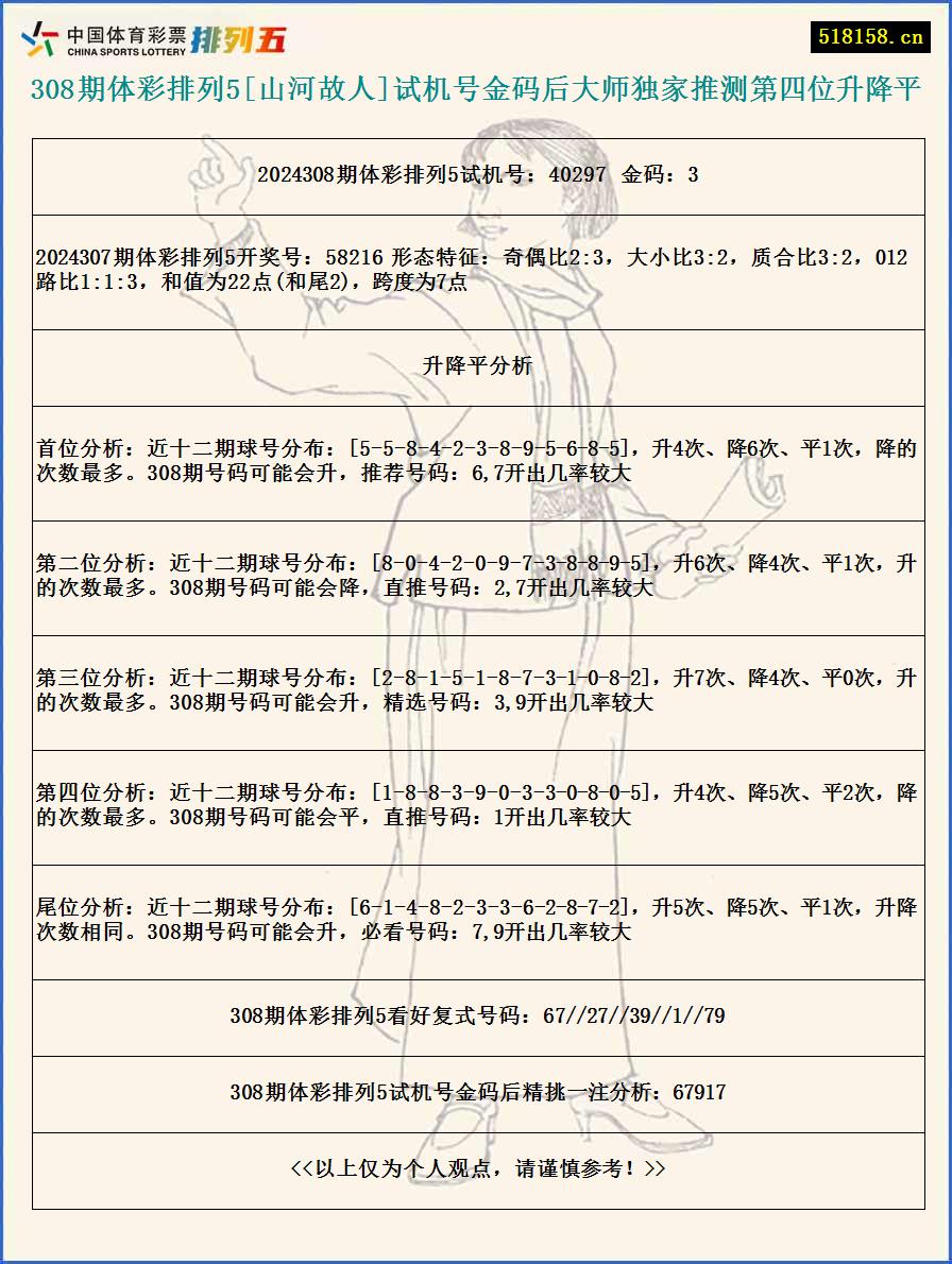 308期体彩排列5[山河故人]试机号金码后大师独家推测第四位升降平