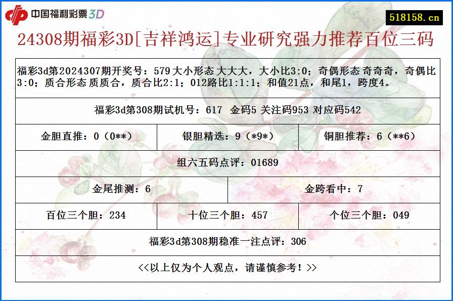 24308期福彩3D[吉祥鸿运]专业研究强力推荐百位三码