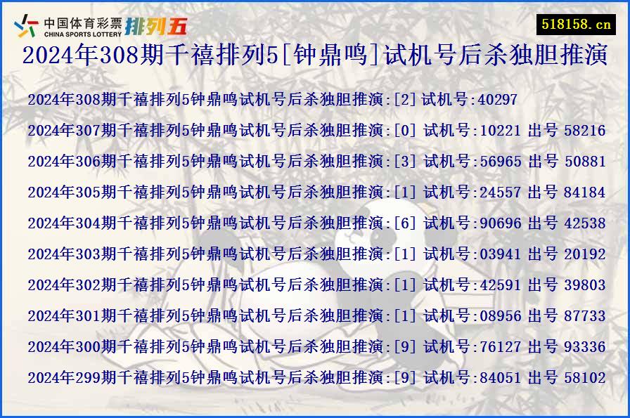 2024年308期千禧排列5[钟鼎鸣]试机号后杀独胆推演