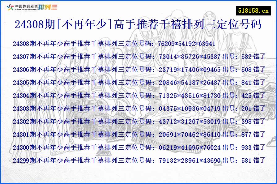 24308期[不再年少]高手推荐千禧排列三定位号码