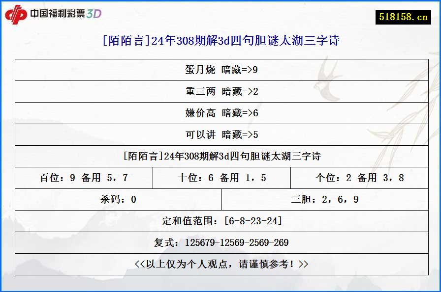 [陌陌言]24年308期解3d四句胆谜太湖三字诗