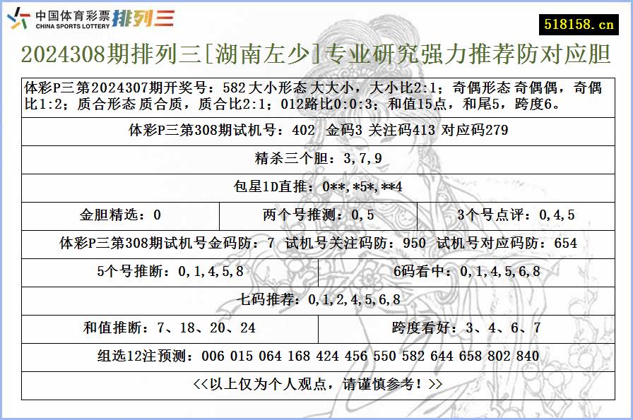 2024308期排列三[湖南左少]专业研究强力推荐防对应胆