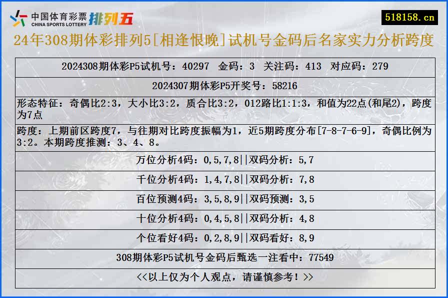 24年308期体彩排列5[相逢恨晚]试机号金码后名家实力分析跨度