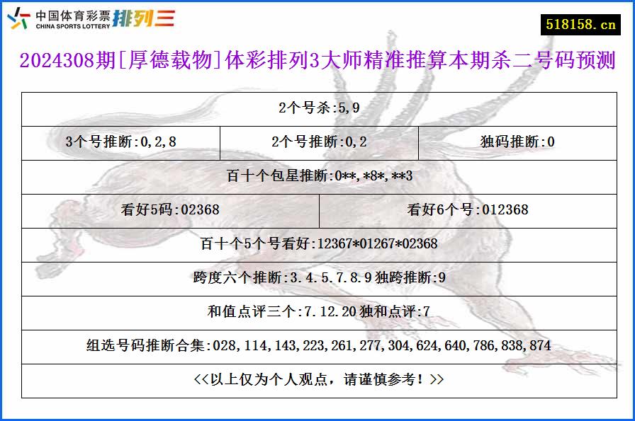 2024308期[厚德载物]体彩排列3大师精准推算本期杀二号码预测