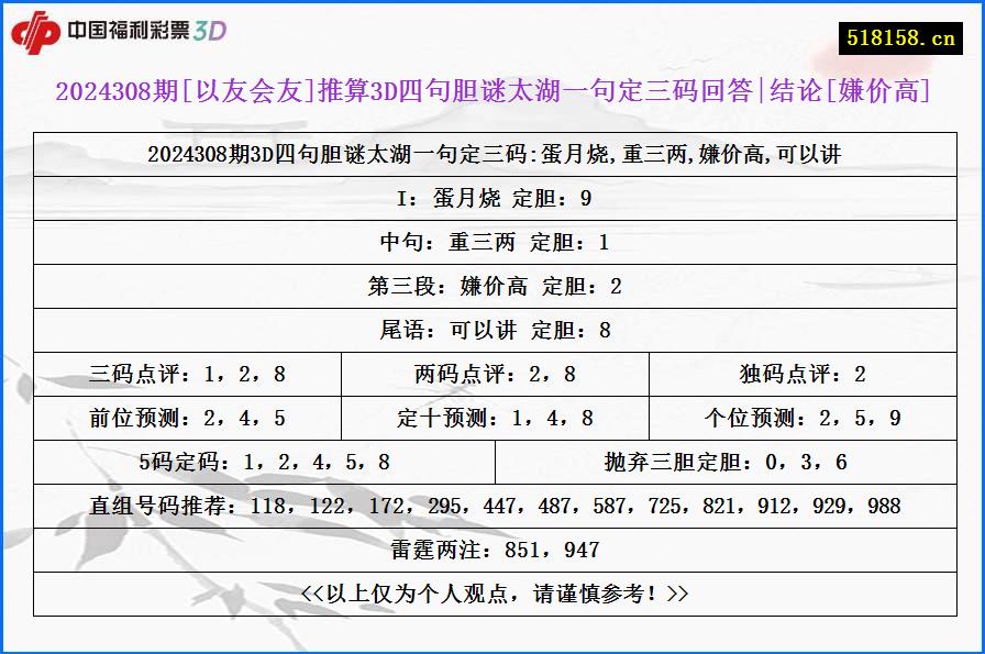 2024308期[以友会友]推算3D四句胆谜太湖一句定三码回答|结论[嫌价高]