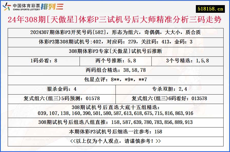 24年308期[天傲星]体彩P三试机号后大师精准分析三码走势