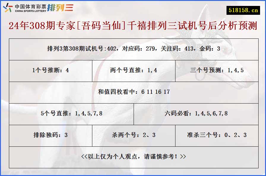 24年308期专家[吾码当仙]千禧排列三试机号后分析预测