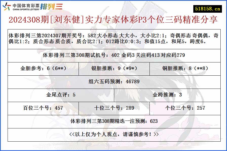 2024308期[刘东健]实力专家体彩P3个位三码精准分享