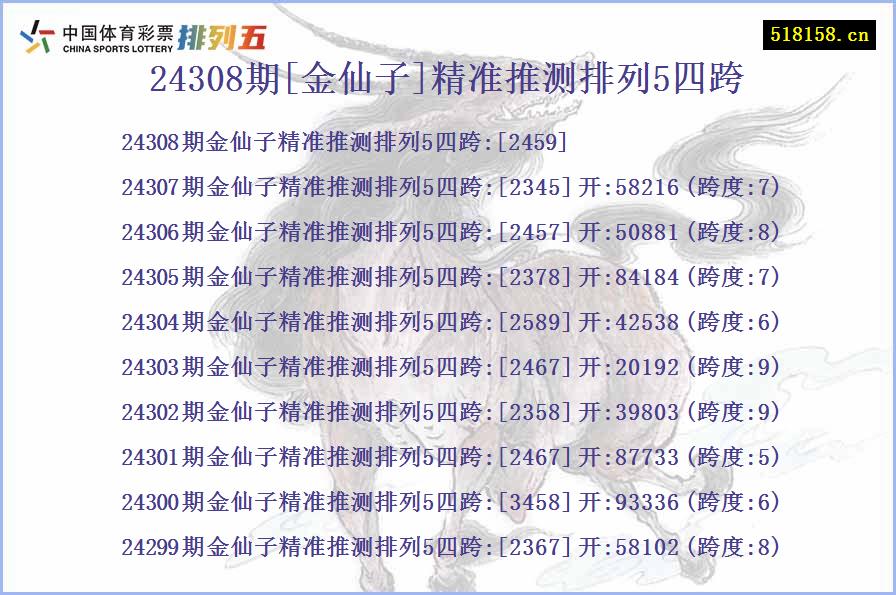 24308期[金仙子]精准推测排列5四跨