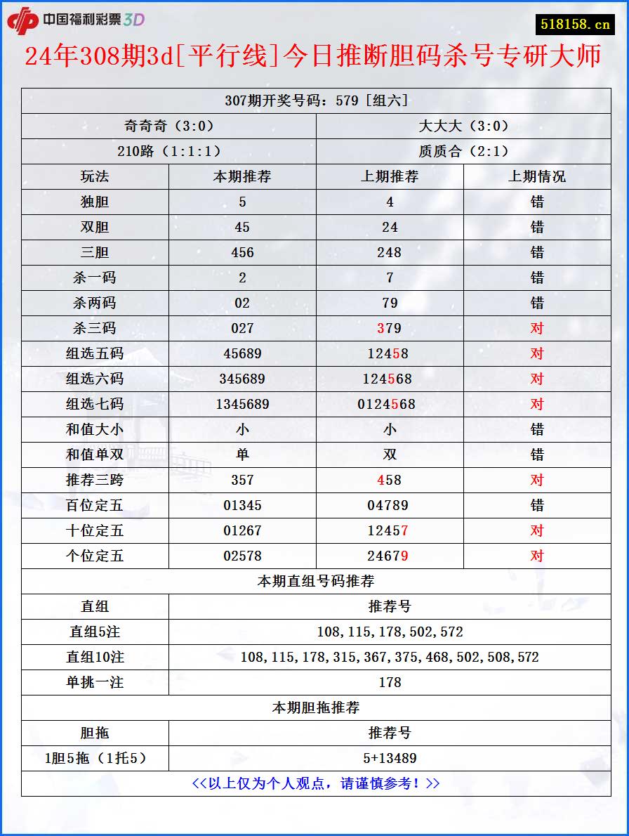 24年308期3d[平行线]今日推断胆码杀号专研大师