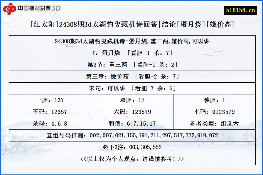 [红太阳]24308期3d太湖钓叟藏机诗回答|结论[蛋月烧][嫌价高]