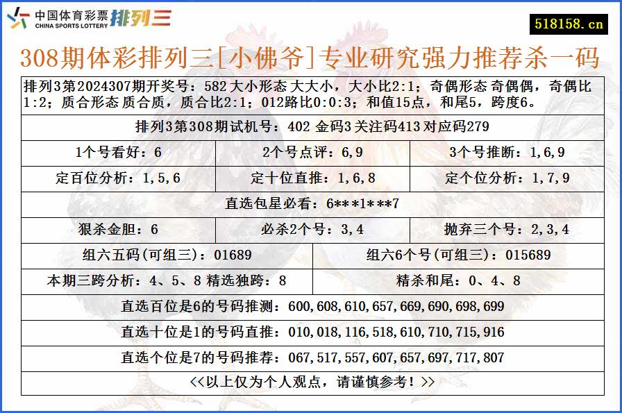 308期体彩排列三[小佛爷]专业研究强力推荐杀一码