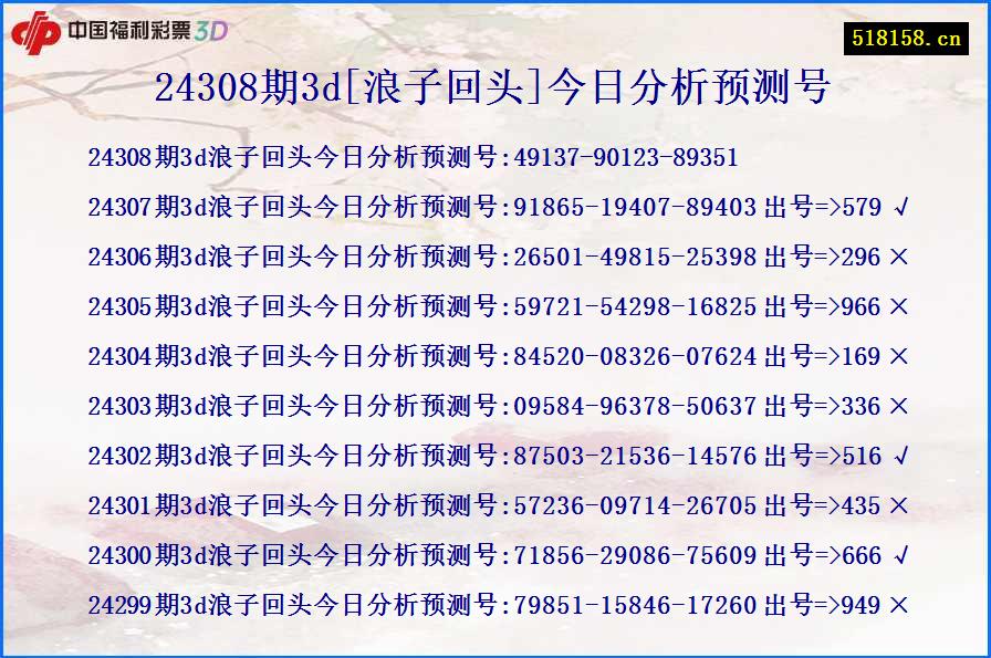 24308期3d[浪子回头]今日分析预测号